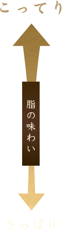 こってり↑脂の味わい↓さっぱり